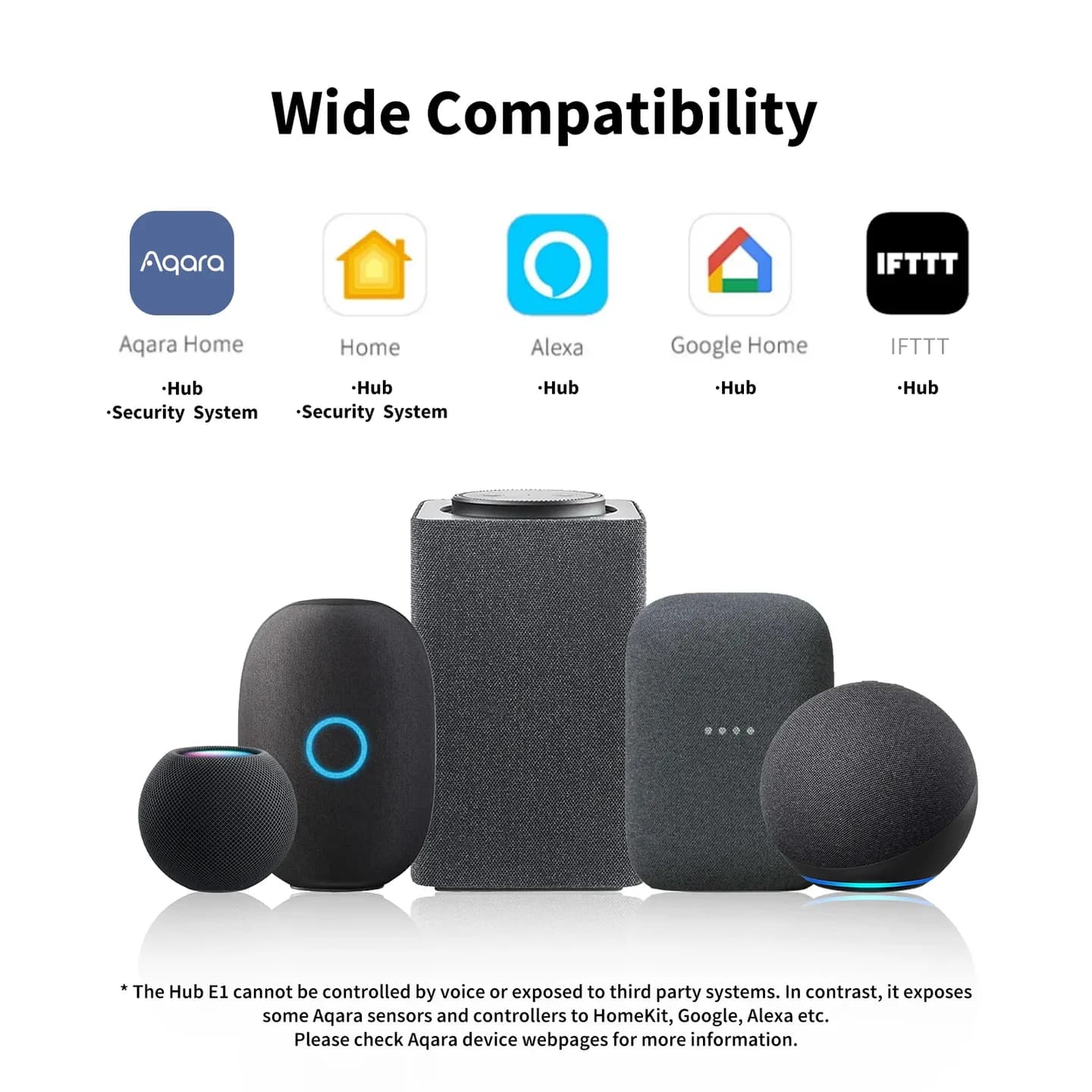 Aqara Hub E1 — Hình 2