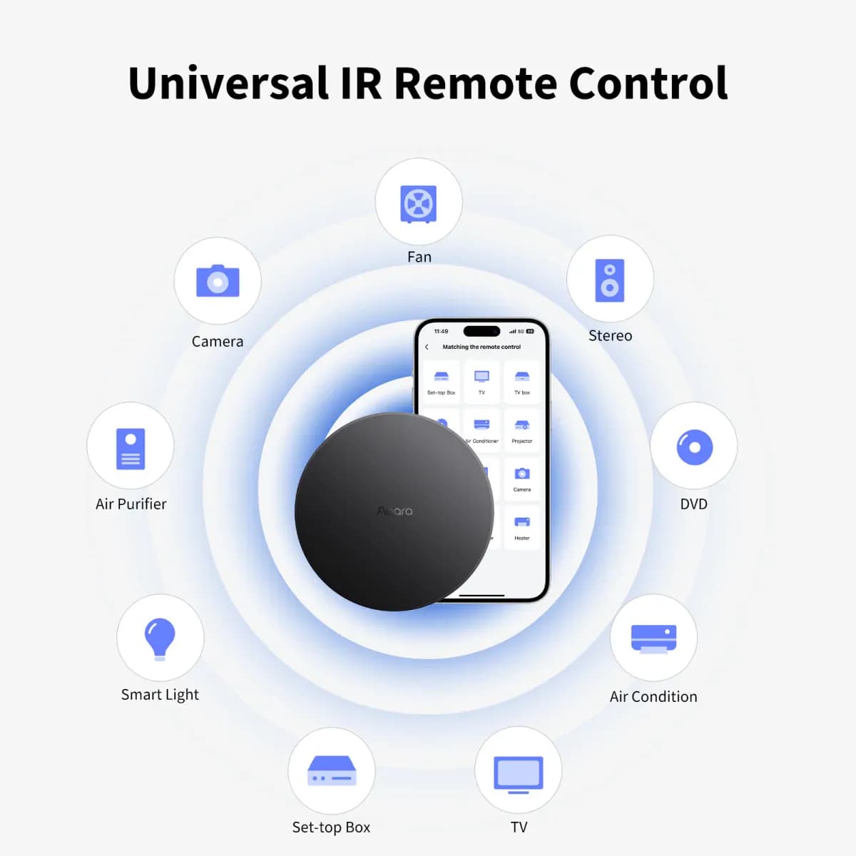 Aqara Hub M200 — Hình 4