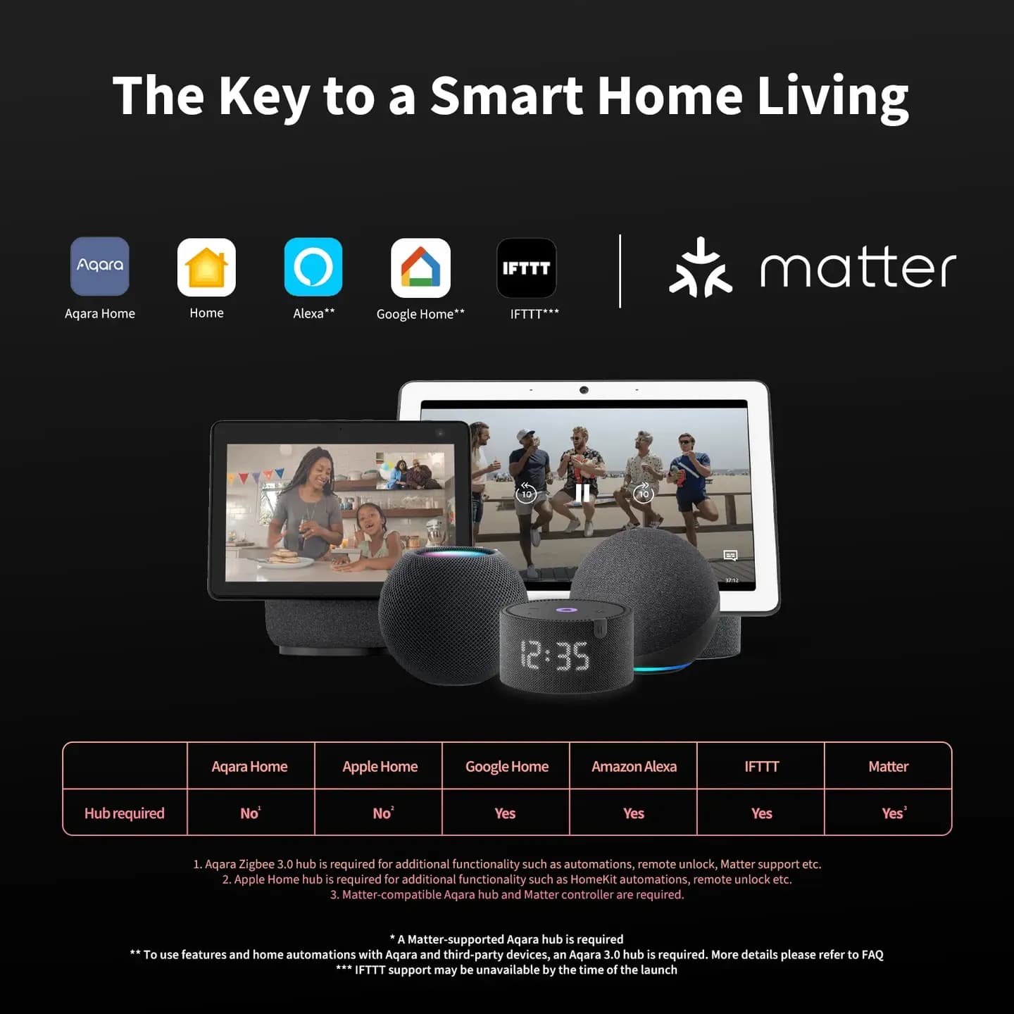 Aqara Smart Lock U100 — Hình 3